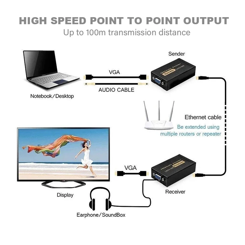VGA Extender with Audio over Cat5/6 Cable to RJ45 Ethernet for PC Laptop Projector, vga extender splitter