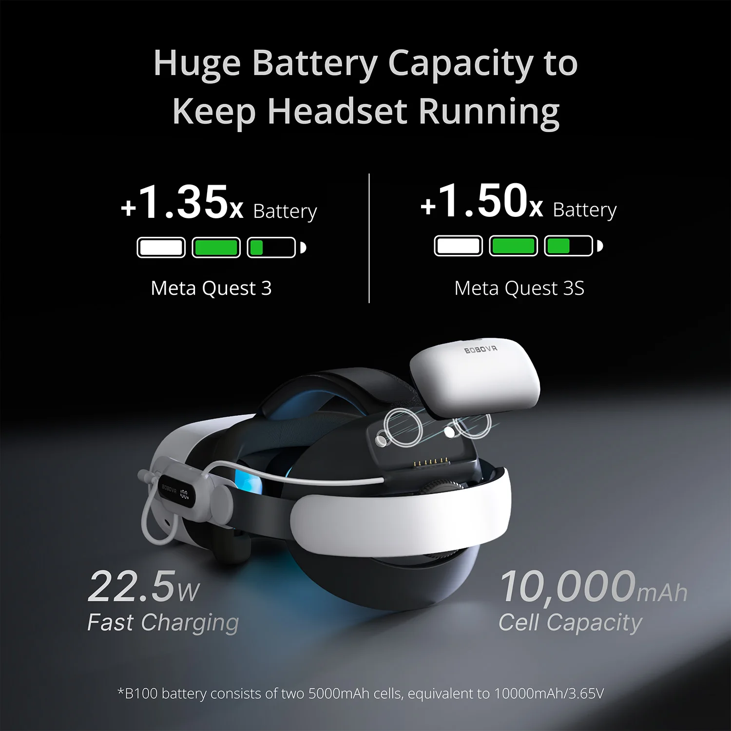 quest 3 / BOBOVRストラップ / バッテリー3個 セット BOBOVR S3 Pro Battery Strap for Meta Quest 3 & Quest 3S