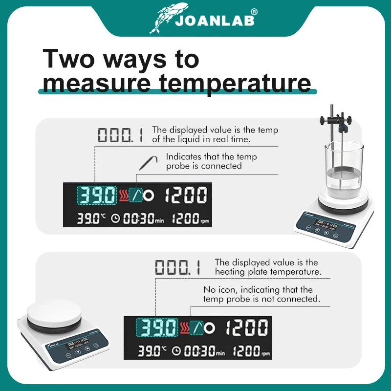 JOANLAB Magnetic Stirrer With Heating Digital Display Thermostatic Stirrer Laboratory Hot Plate Magnetic Mixer 20L