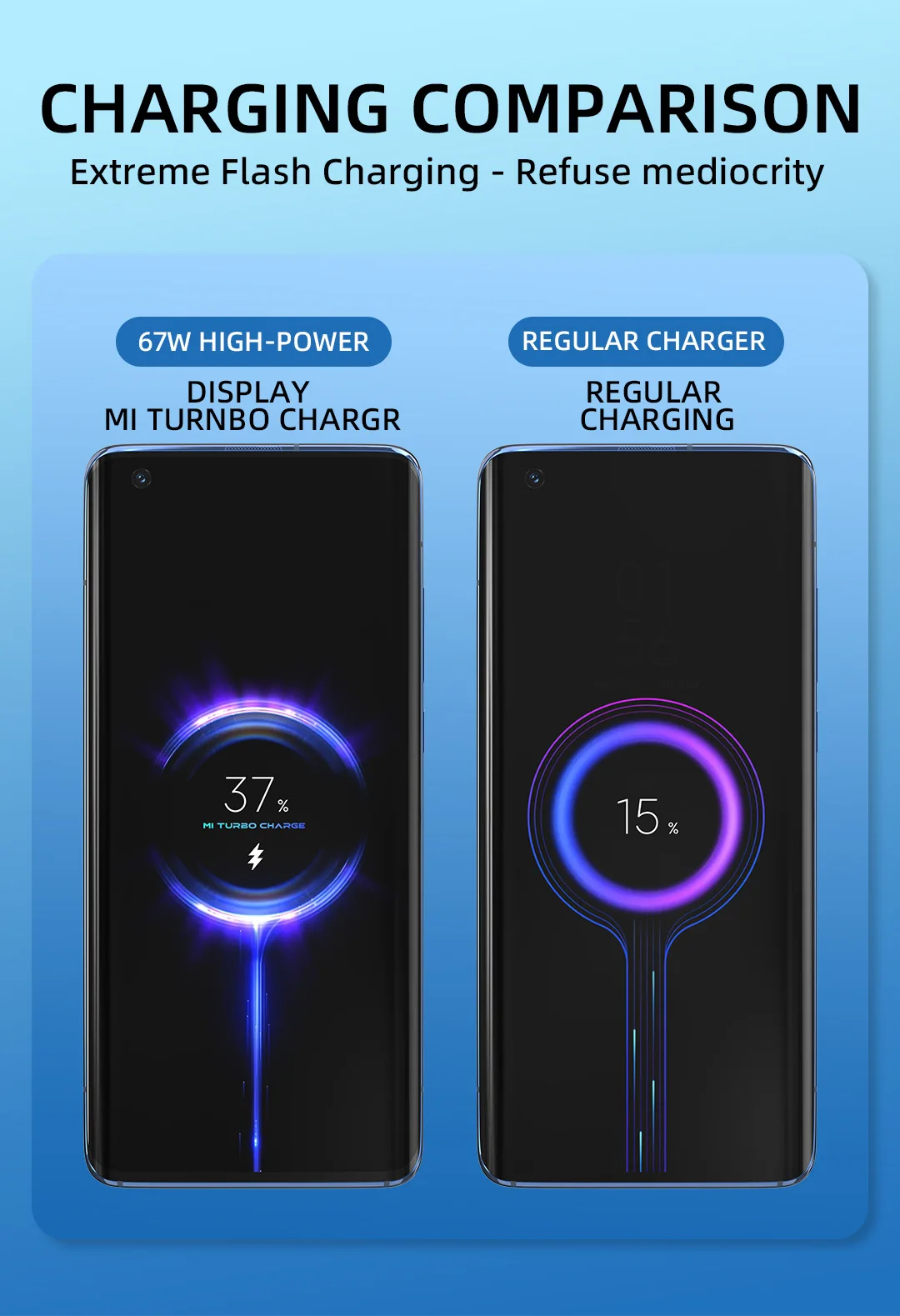 6A 67W Fast Wall Charger For Xiaomi 10 11 12 Lite 13 14 15 Redmi Note 11T 12T 13 Pro POCO Turbo Charge Type-C USB Charging Cable