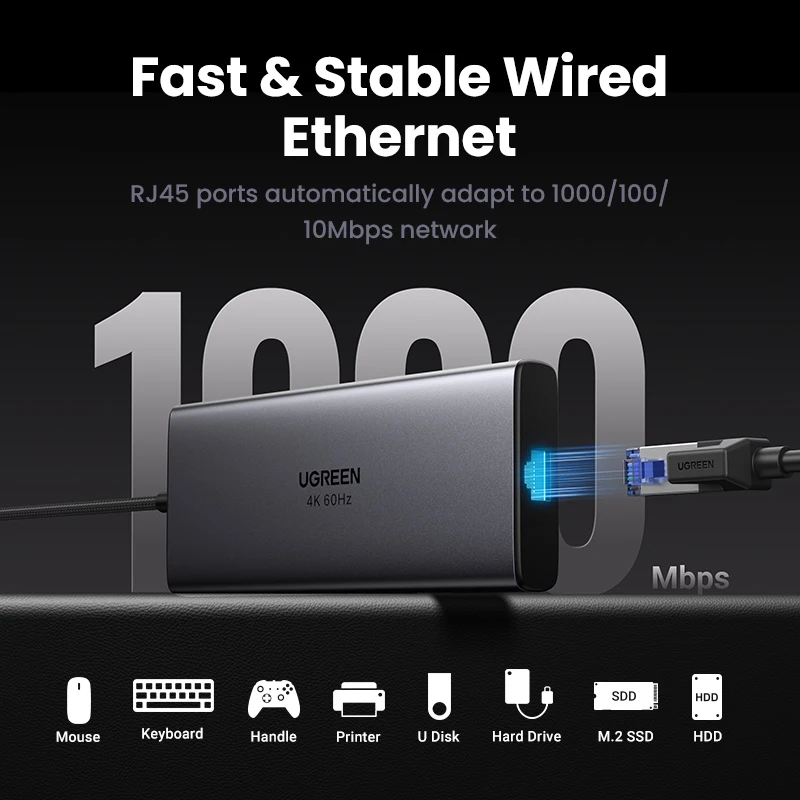 (RU) UGREEN Revodok 9-in-1 USB HUB Type-C to 4K60Hz HDMI 10Gbps USB C&A 1000Mbps RJ45 PD100W SD&TF for Laptop Accessories DELL 4