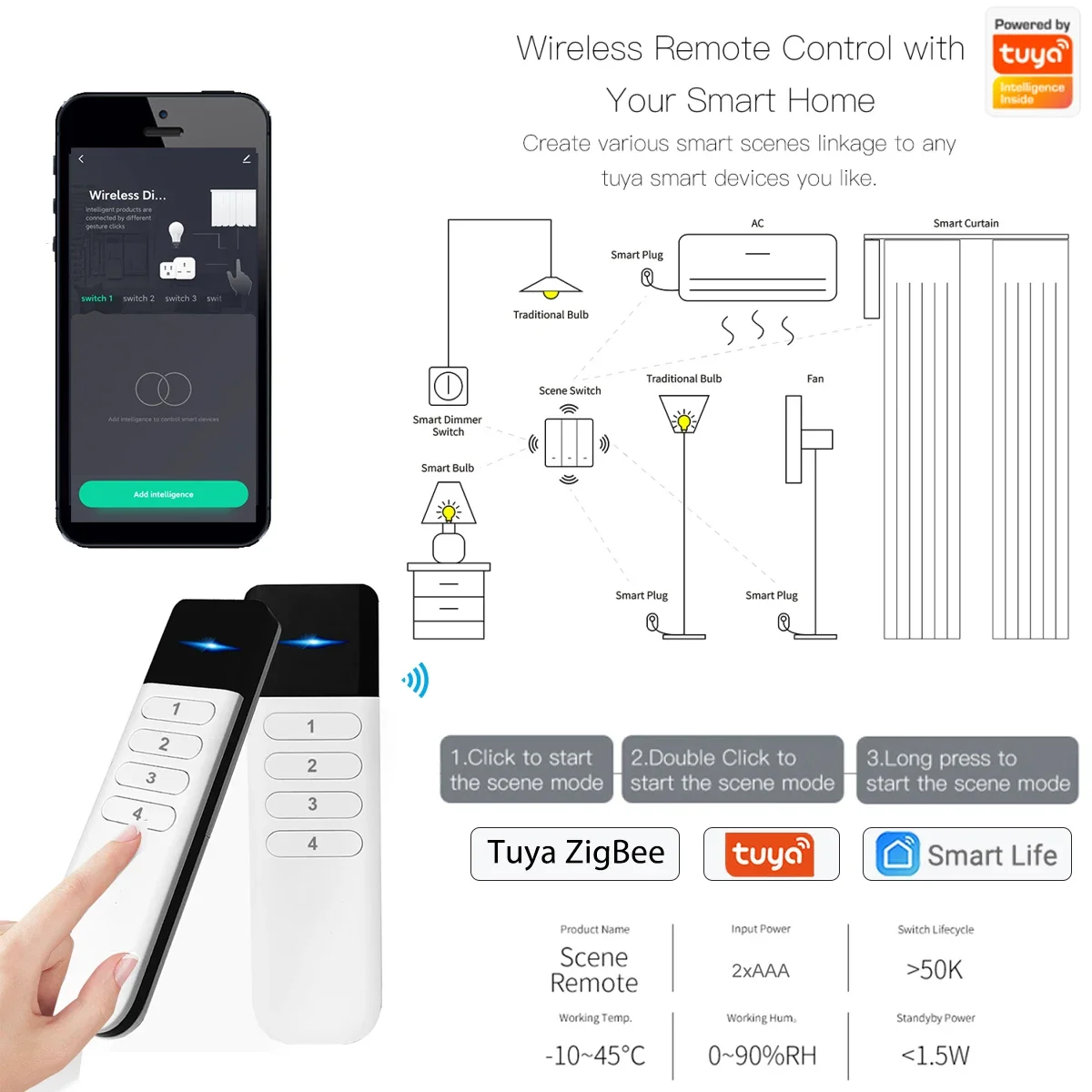 Candeo Telecomando 4 Pulsanti Per Interruttore Scene Wireless Zigbee, Ricaricabile USB, Richiede Hub Tuya - 4