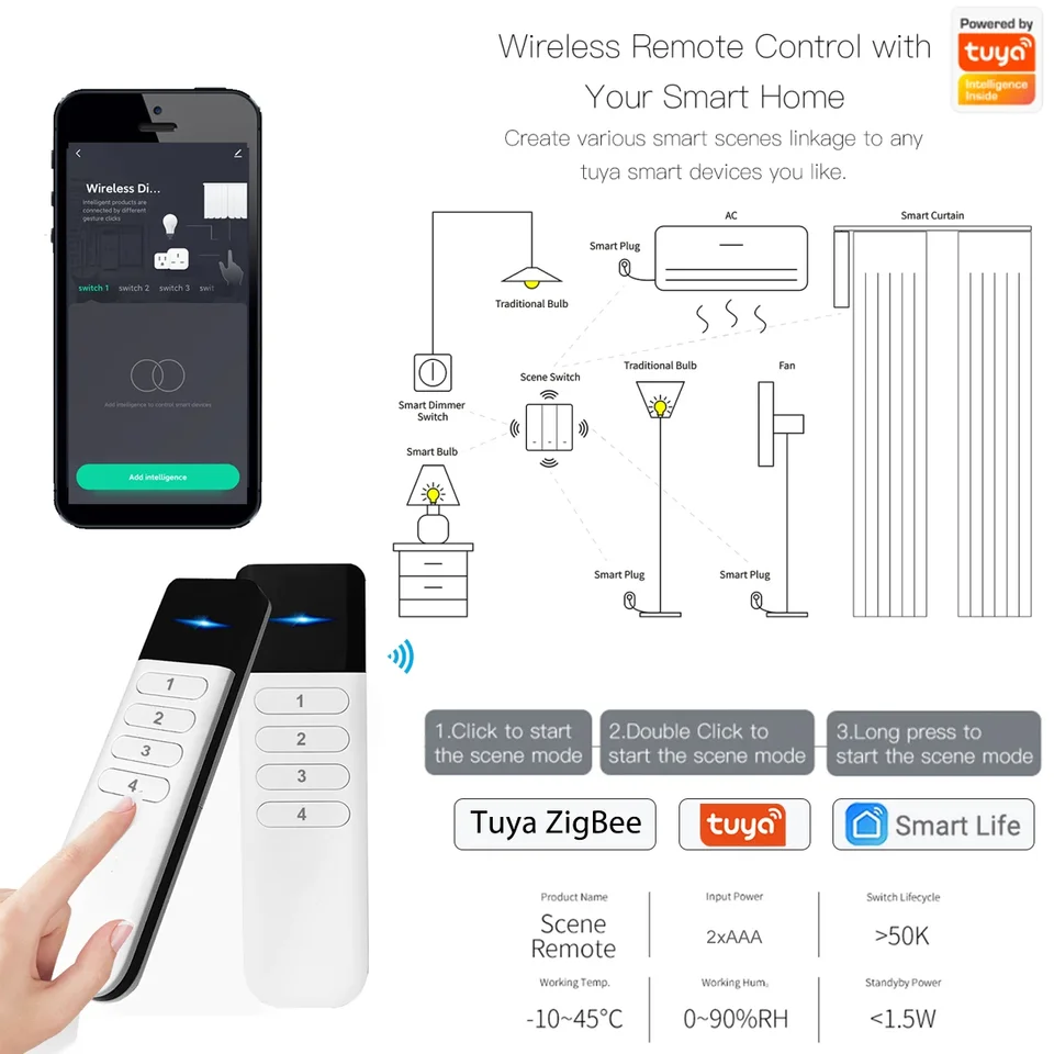 Télécommande Zigbee 4 Boutons 12 Scènes - Compatible Smartlife/Tuya - Noire Neuve