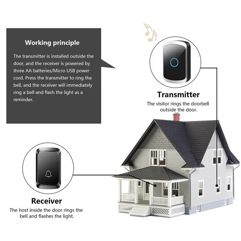 Home Welcome Doorbell Intelligent Wireless Doorbell Waterproof 60 Songs Remote Smart Door Bell