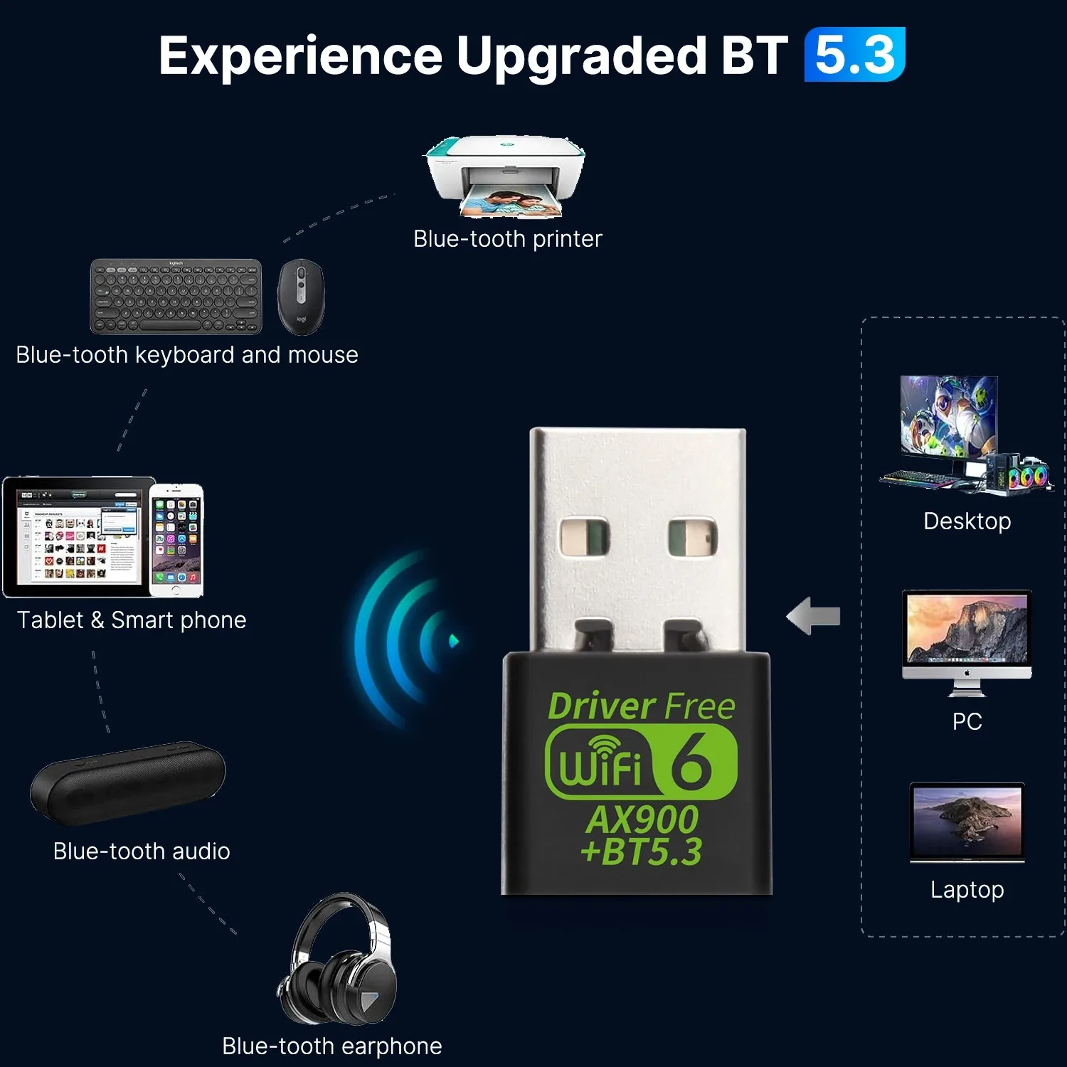 Adattatore WiFi 6 USB Dual Band 900Mbps Con Bluetooth 5.3, Chiavetta Portatile Per PC, Antenna Integrata, WPA3
