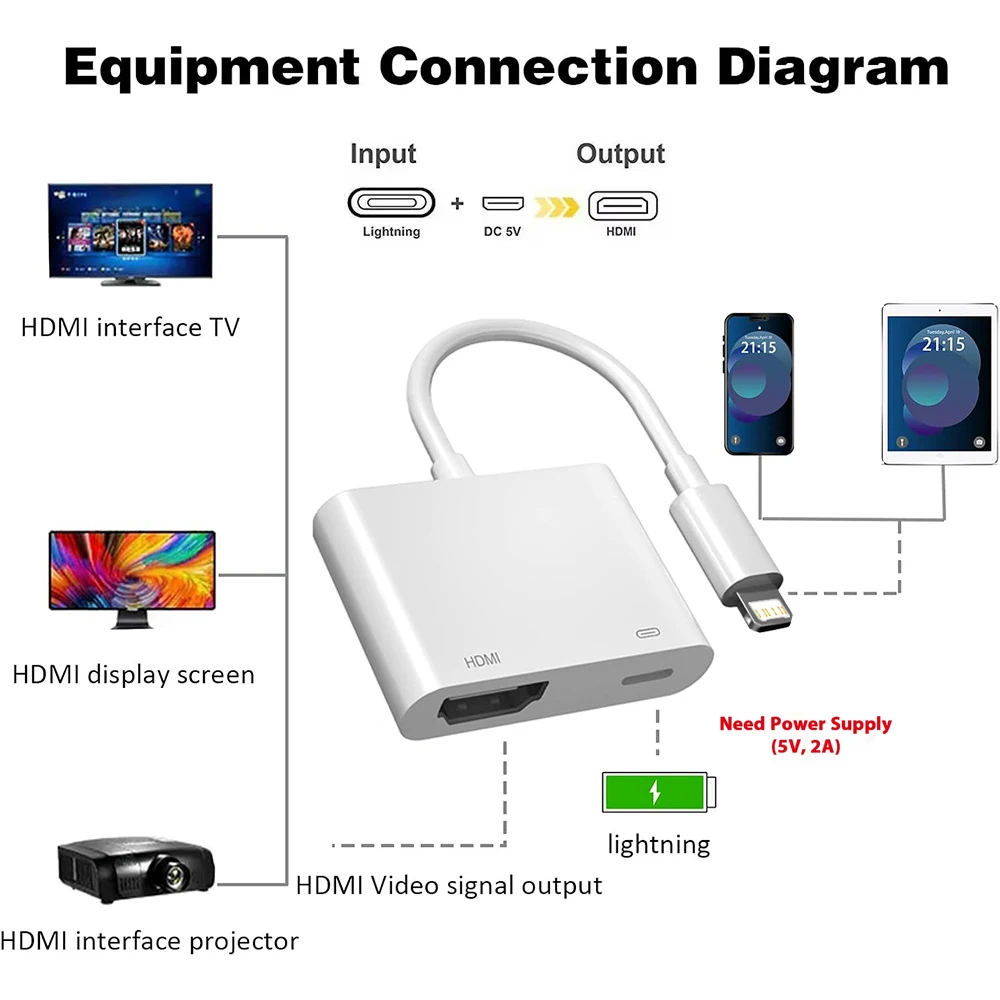라이트닝 to HDMI 디지털 AV 어댑터 1080P HD 비디오 동기화 스크린 연결 케이블 충전 포트 포함 아이폰 14 13 12용