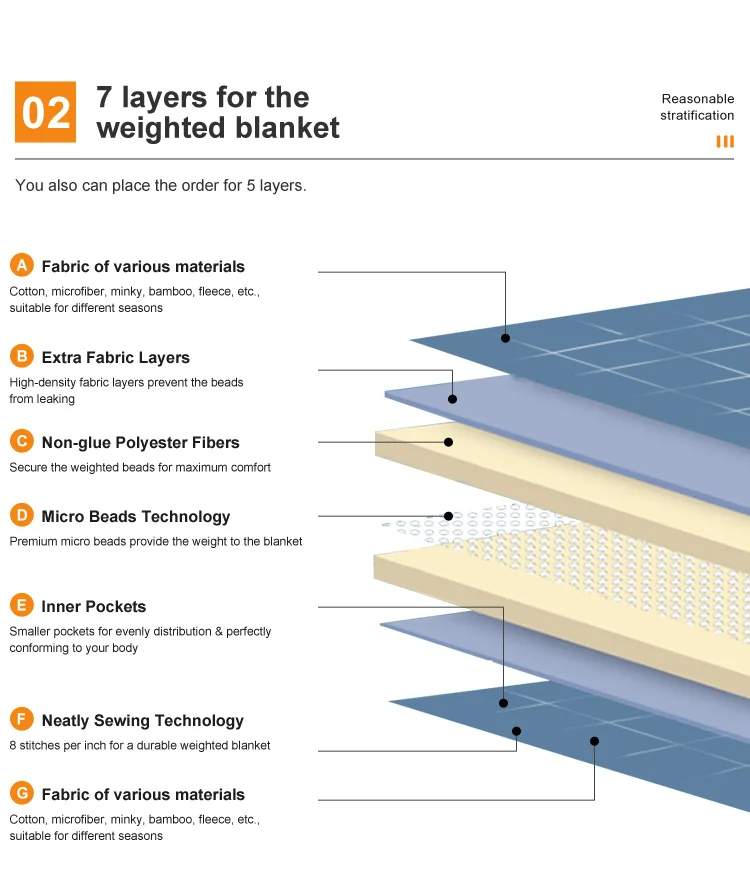 Poly Pellets How Heavy To Make A Weighted Blanket Adults