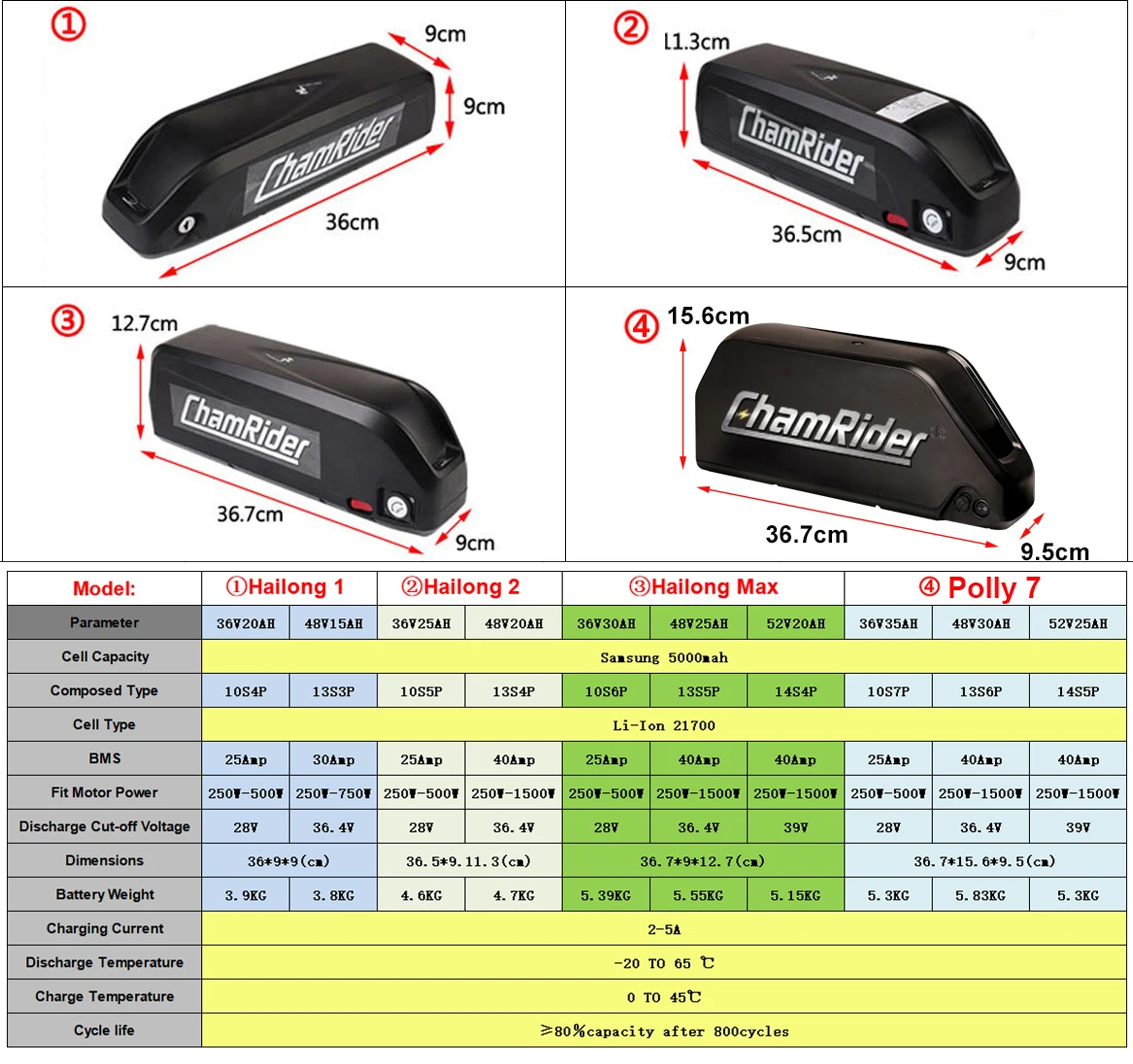 Original 48V Batterie 48V 20AH 52V ebike Batterie 36V Hailong Max 40A BMS 350W 500W 750W 1000W 1500W 21700 Zelle BBS02 BBS03 BBSHD