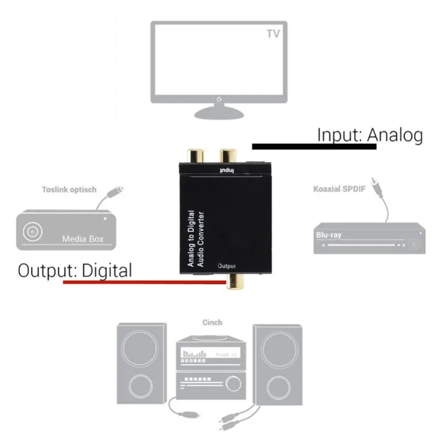 Premium Analog to Digital Audio Converter - Optical Coax RCA Toslink Adapter