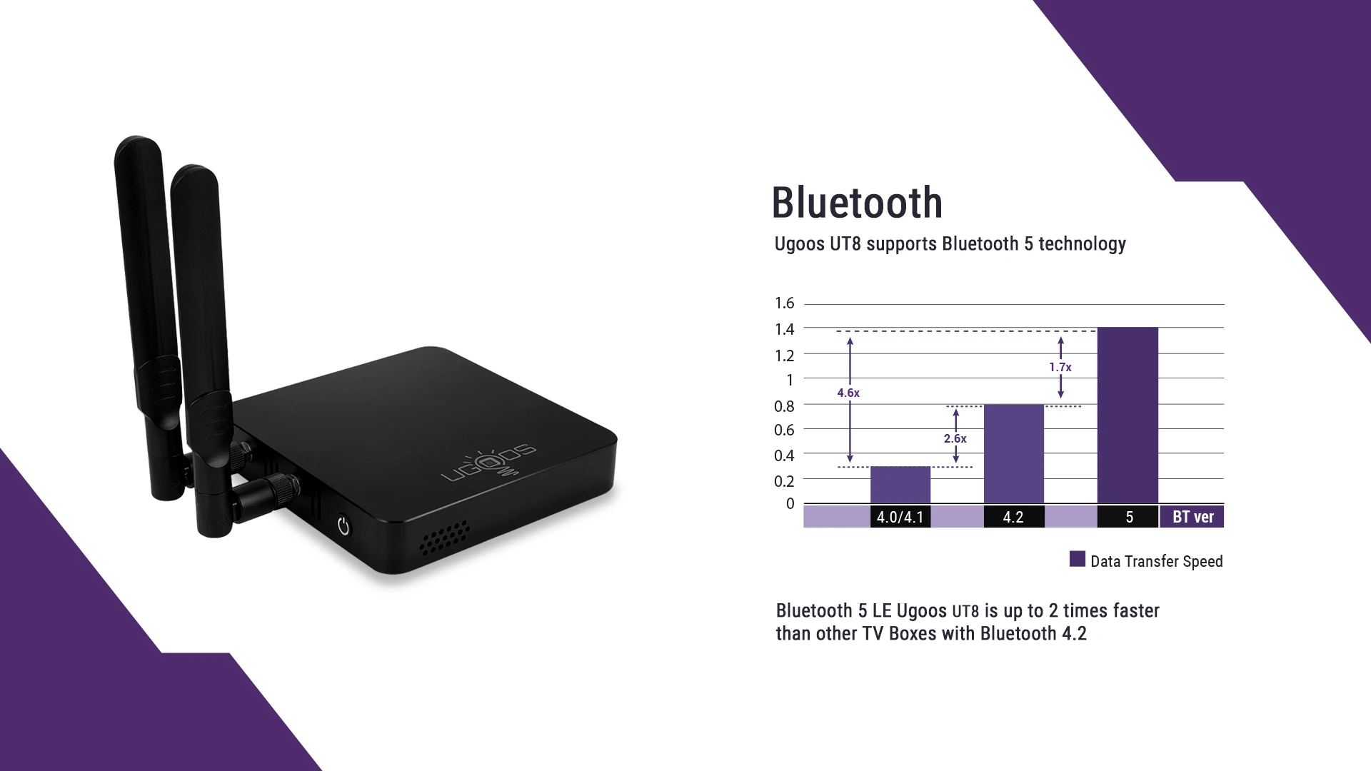 UT8 PRO TV BOX Android 11.0 DDR4 8GB RAM 64GB ROM RK3568 WiFi6 Media Player BT V