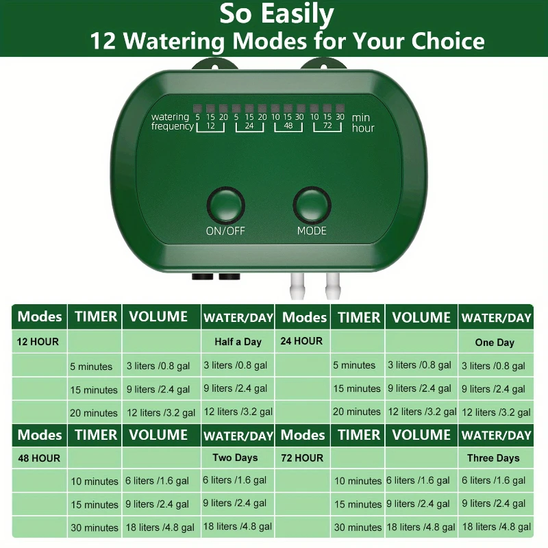 Solar Irrigation System for Garden Watering System,Drip Irrigation Kit for Potted Plants,Watering System for Balcony Plants 5