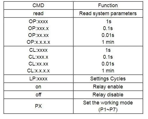 Modulo Relè Ritardo Tempo - 5V/12V/24V, Display LCD, Intervallo 0.01s-9999min, USB - Foto 5