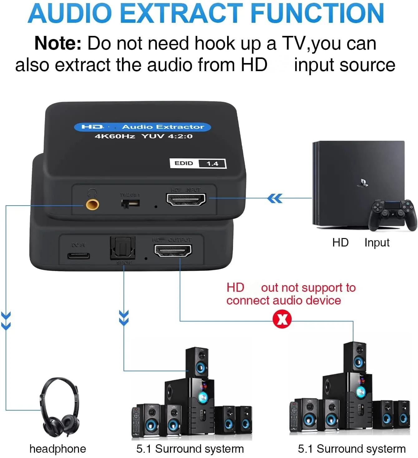HDMI ȣȯ  , 4K X 2K HDMItoHDMI  TOSLINK SPDIF + 3.5mm ׷ , USB ̺   й