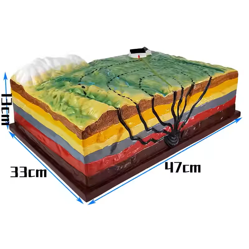 지진 모델 지질학적 지각 운동 지리 교육 도구 중고등학교 지리 지형