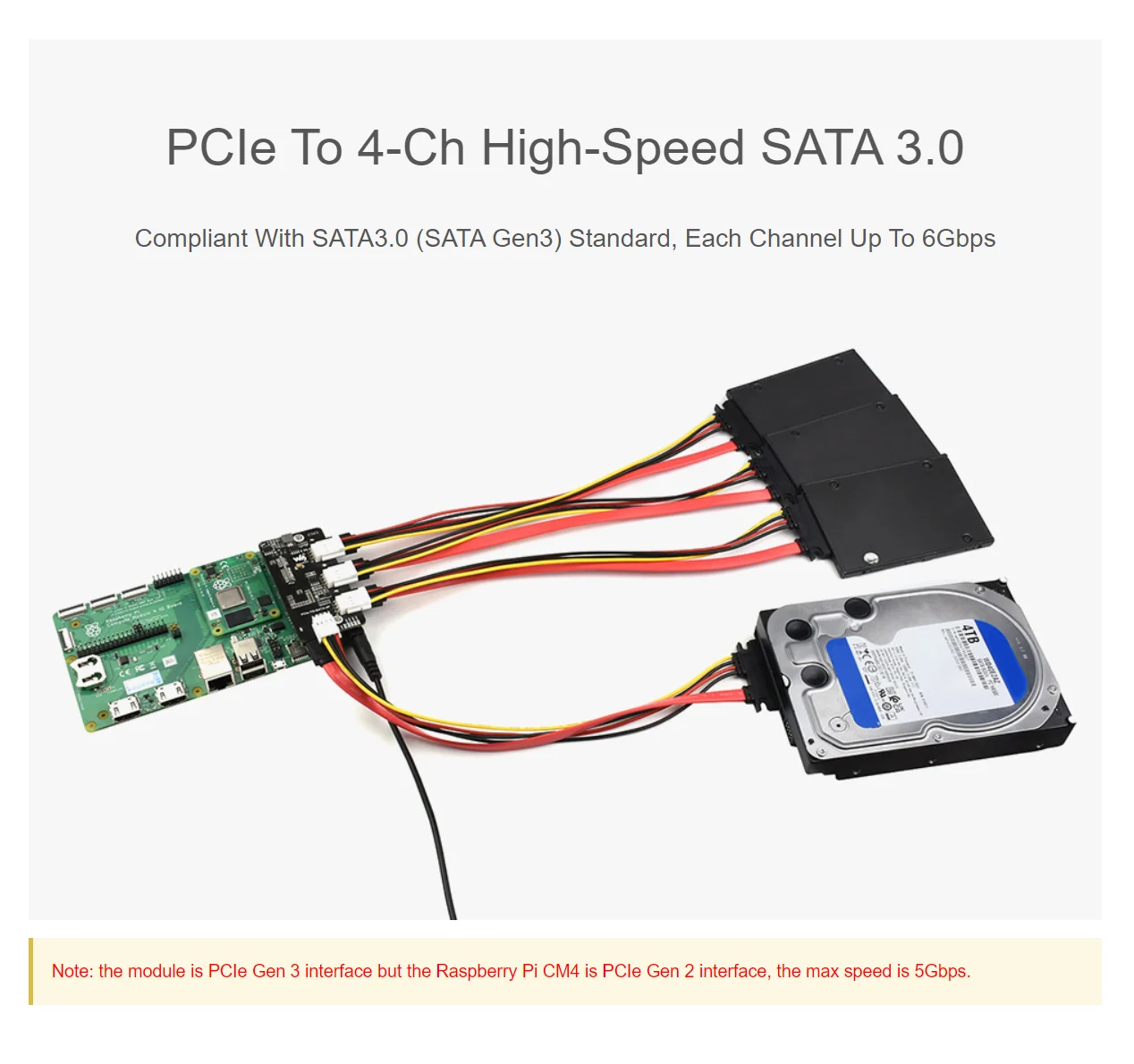PCIe to 4-Ch SATA 3.0 Ȯ  ,   ǻ , 4 CM4 IO , 6Gpbs  SATA ̽