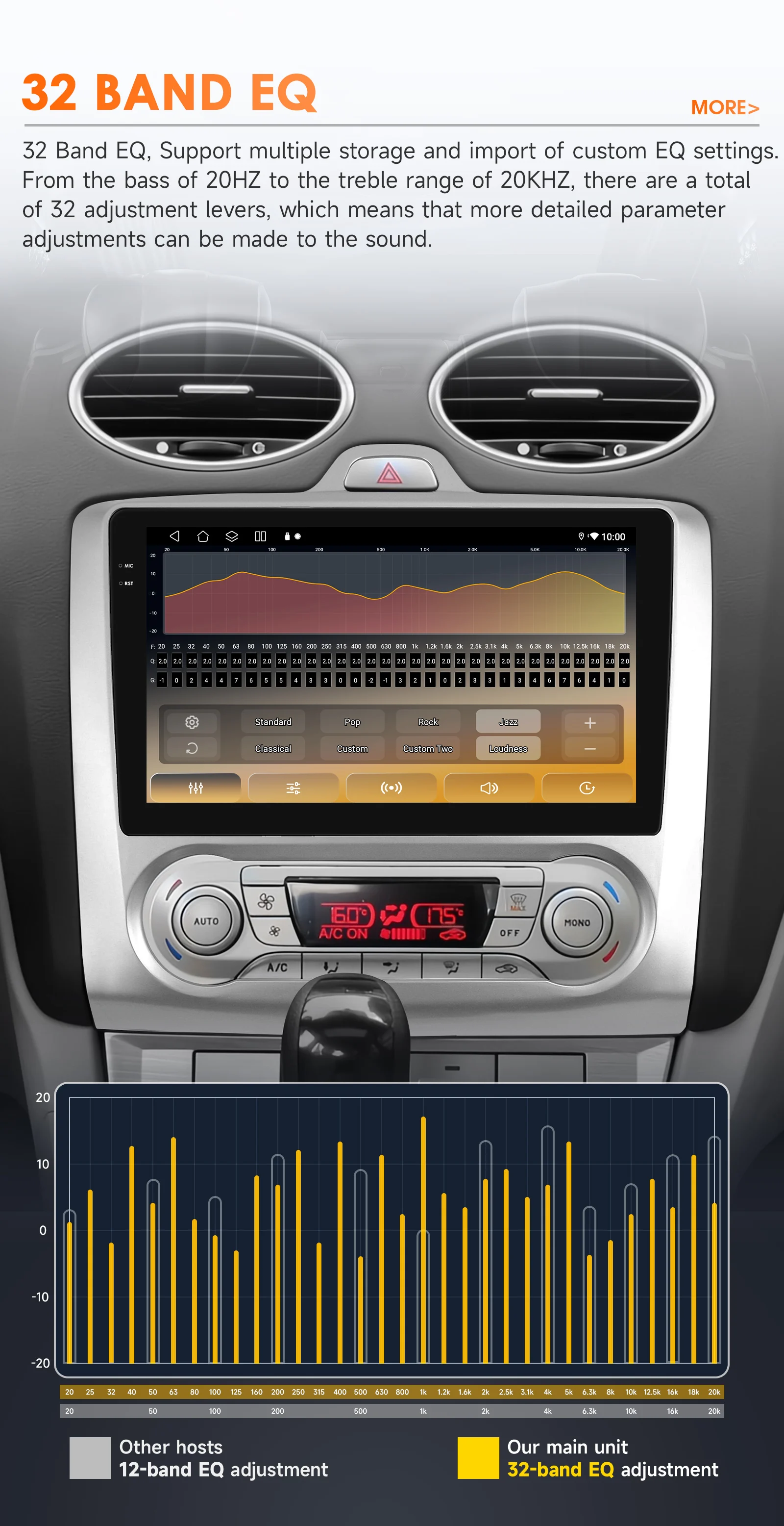 Hizpo 2Din 9 Zoll Android14 Autoradio für Ford Focus 2 Mk2 2004–2011 Auto CarPlay BT 4G GPS RDS DSP SWC Snapdragon 6115 360 ° CAM – Detail 10