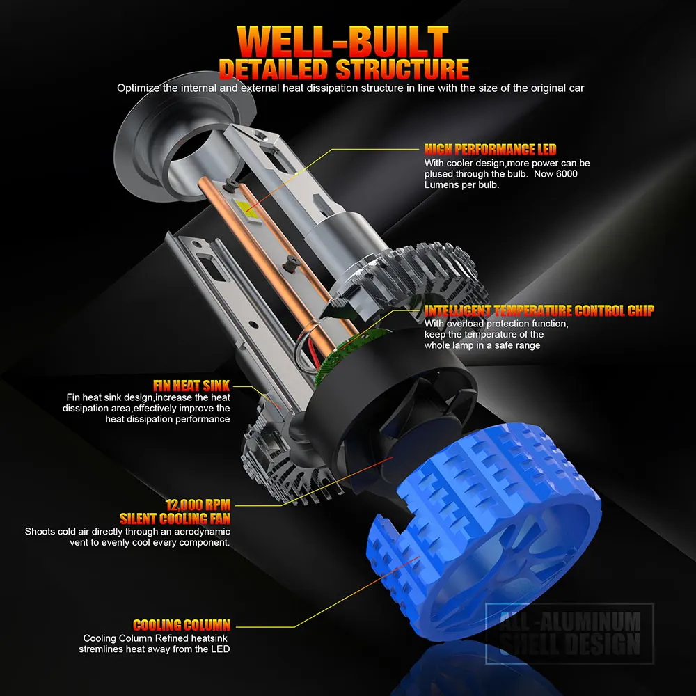 H7 LED Headlight Bulbs, 130W 40000 Lumens Super Bright H1