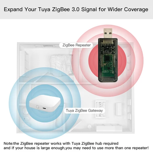 Zigbee-3.0 신호 리피터 USB 신호 증폭기 익스텐더, Tuya eWeLink 홈 어시스턴트 ZigBee2MQTT Tasmota 장치 자동화 2