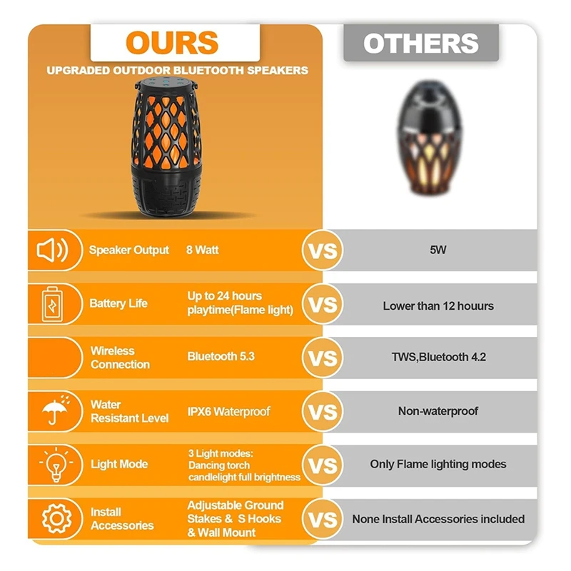 Outdoor Bluetooth Speakers Waterproof Patio Speaker With Lights Multi-Sync