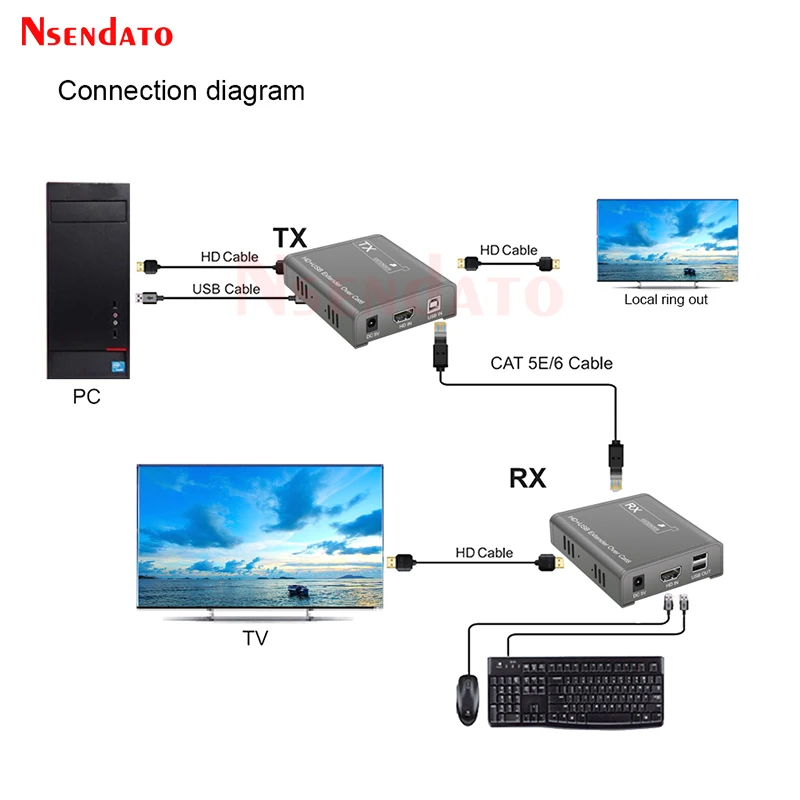 HDMI USB KVM Extender over 60M RJ45 Cat6 UTP STP Extender HDMI Over IP Ethernet Network KVM HDMI Extender For Keyboard Mouse TV