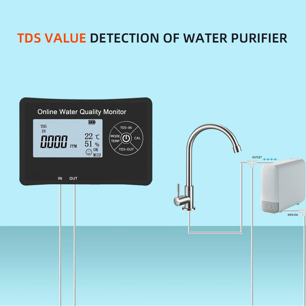 5 In 1 Online PH Meter Detector Multi-parameter Aquarium Monitor TDS/PH/EC/Temperature/Humidity Online Water Quality Tester