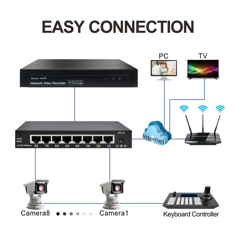 4D 조이스틱 네트워크 PTZ 컨트롤러, 지지대 POE PTZ 카메라, IP 키보드 컨트롤러