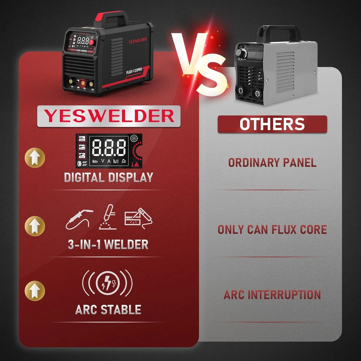 135Amp MIG Welder,110V Flux Core Welder Flux MIG/Lift TIG/Stick 3-in-1 Large LED Digital Welding Machine IGBT Inverter Welder 5