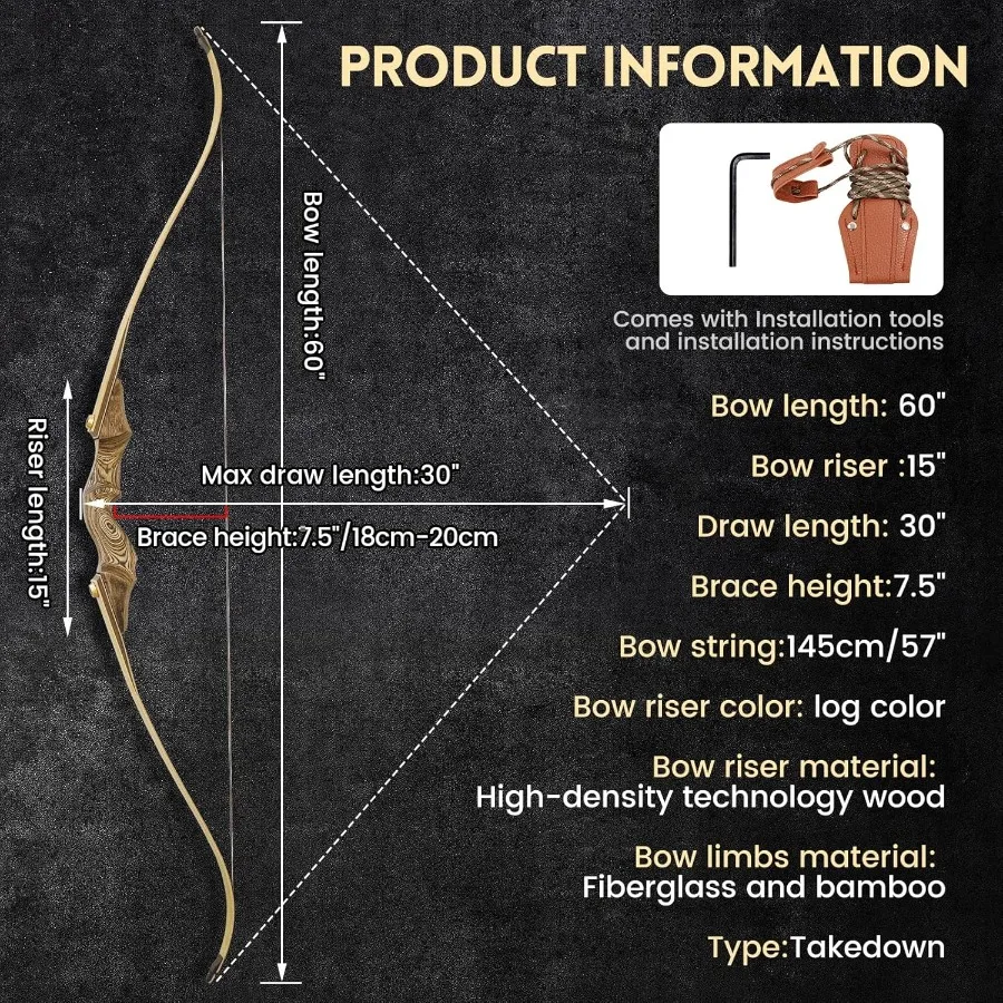 description