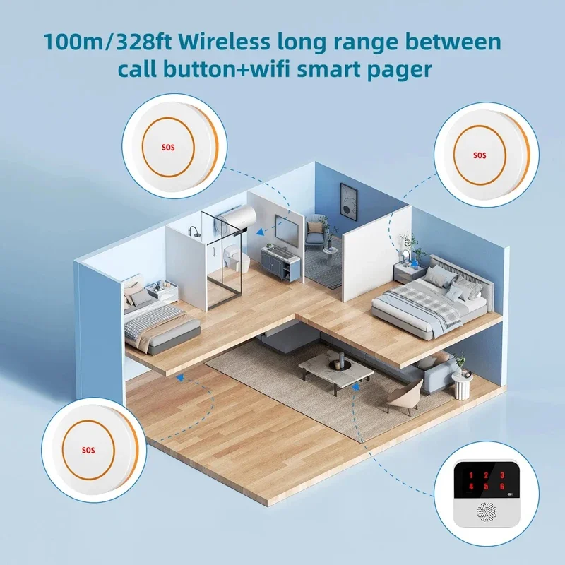 Tuya Smart WiFi Elderly Caregiver Pager SOS Call Button Emergency SOS Medical Alert System for Seniors Patients Elderly At Home Wireless Calling System