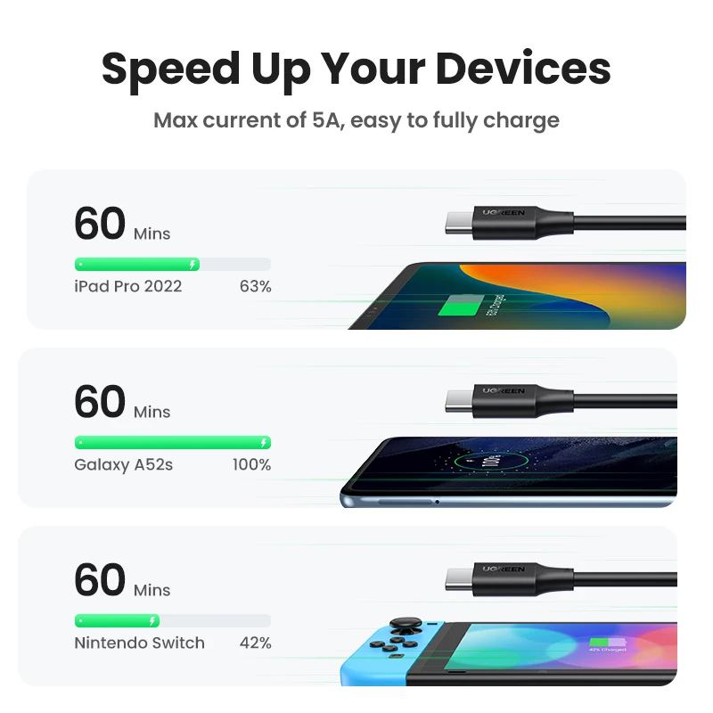 UGREEN 100W USB C to USB C Cable PD Fast Charging Cable 5A 100W Type C Cable for MacBook iPad Pro Fast Charger PD Cable USB C