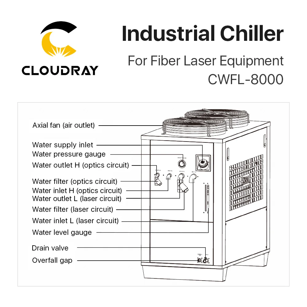 Рисунок 4 - Оригинальный промышленный охладитель Clouray S & A