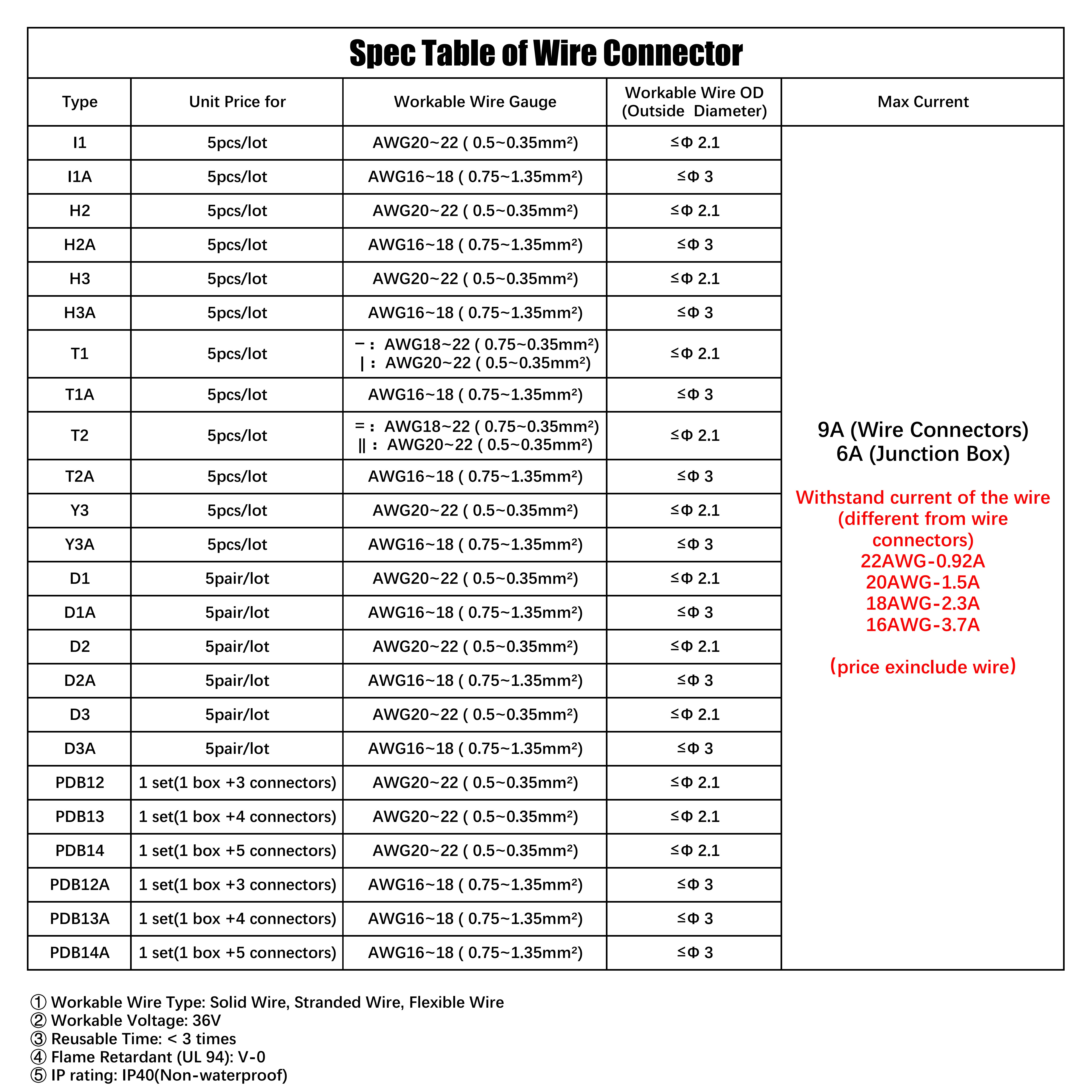 Cable Terminal Electric Wire Connector Clamp Block Quick Splice Scotch Lock Crimp For LED Car Wiring Joint Kit Tool Accessories wire connectors