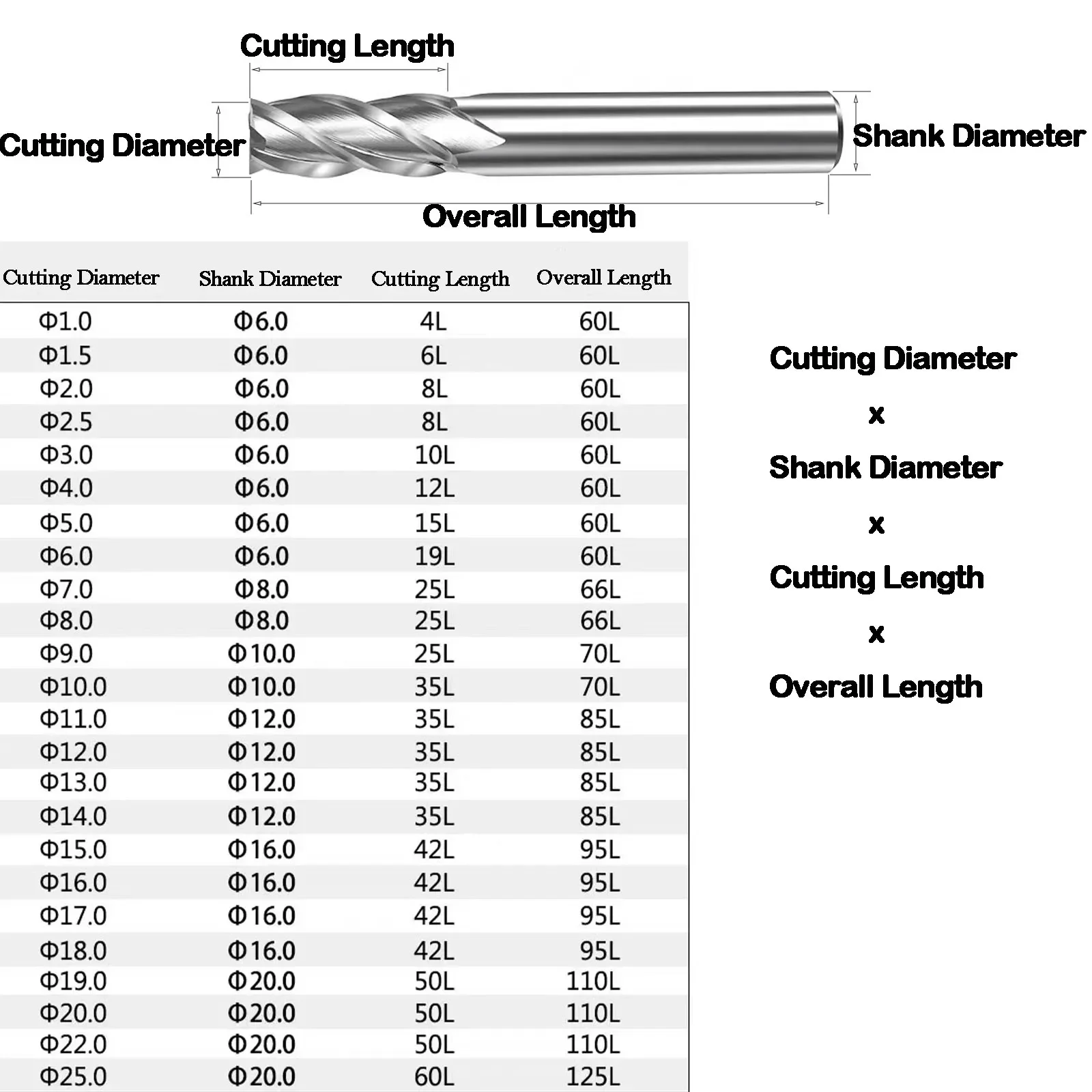 HRC35 ° 1-20mm HSS 엔드 밀링 커터, 4 플루트 톱니, 목재 알루미늄 캐스트 다리미 가공 CNC 도구, 2, 3, 4, 5, 6, 7, 8, 9, 10, 11 12, 13, 14mm