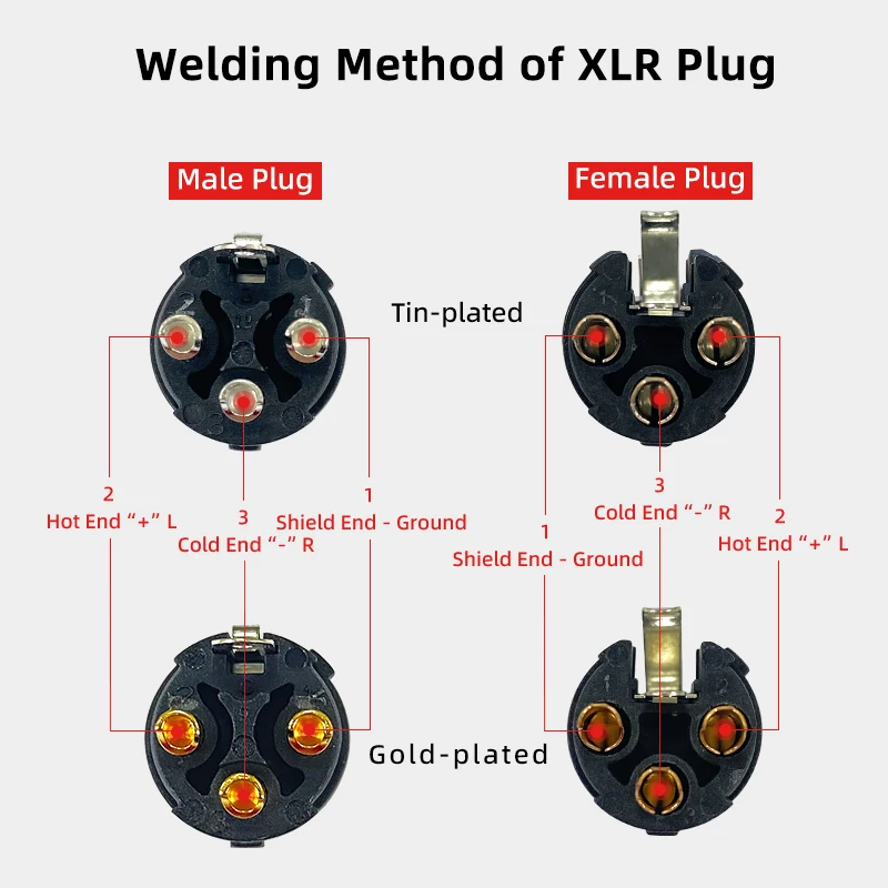 XLR Pinout • Wiring Diagram • Clark Wire Cable, 54% OFF