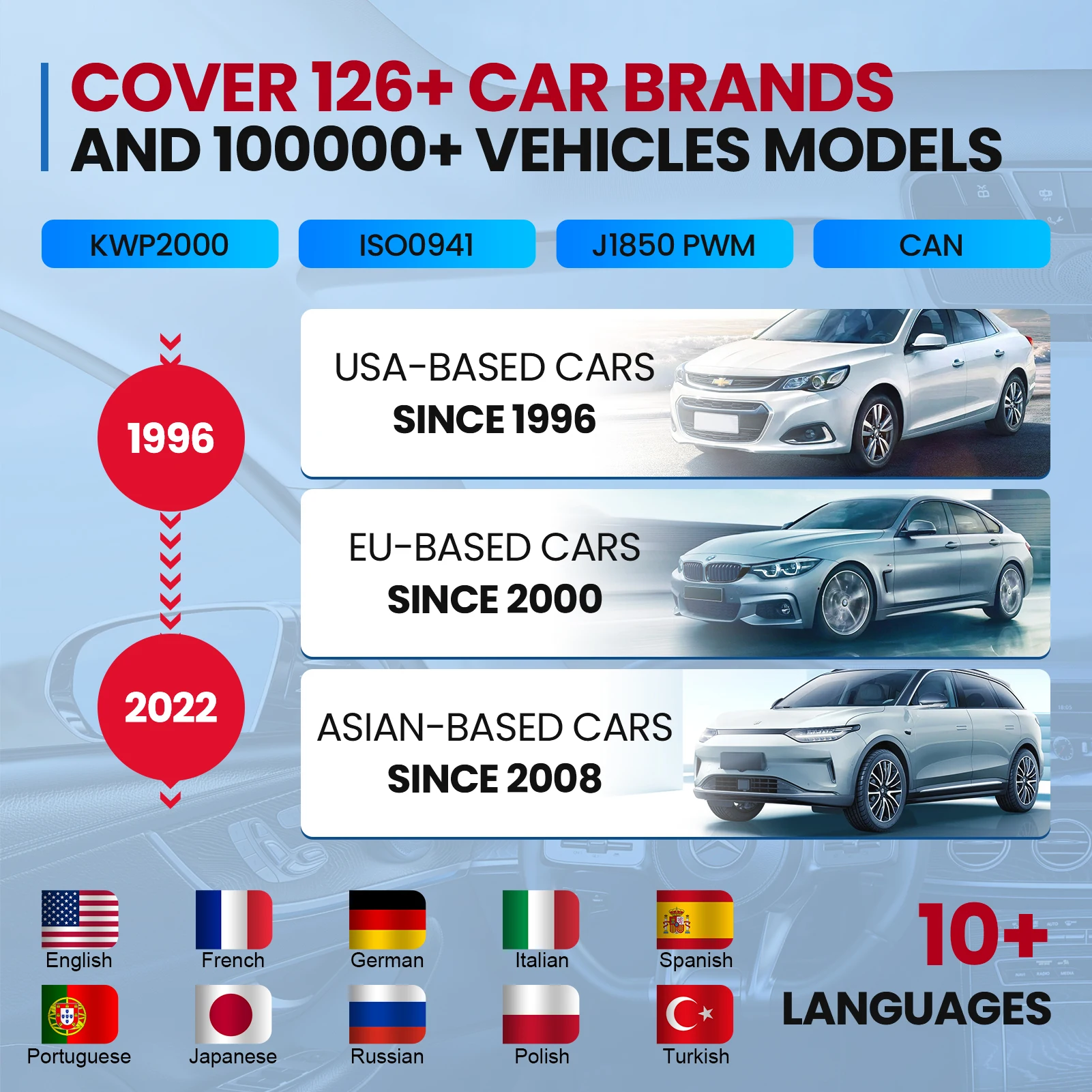 THINKSCAN 자동차 OBD2 코드 리더 스캔 도구, SR6 OBD2 스캐너, 6 시스템 진단, 자동차 스캐너, 오토모트리즈 진단 도구