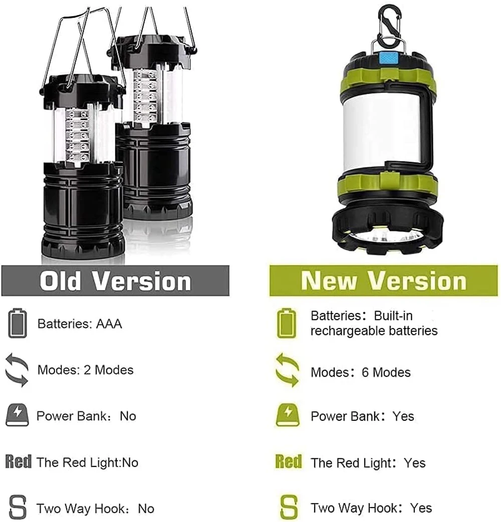 New Camping Lantern Rechargeable 6 Modes LED Bright Flashlight 3000mAh Power  Bank Waterproof Emergency Camping Lamp Torch