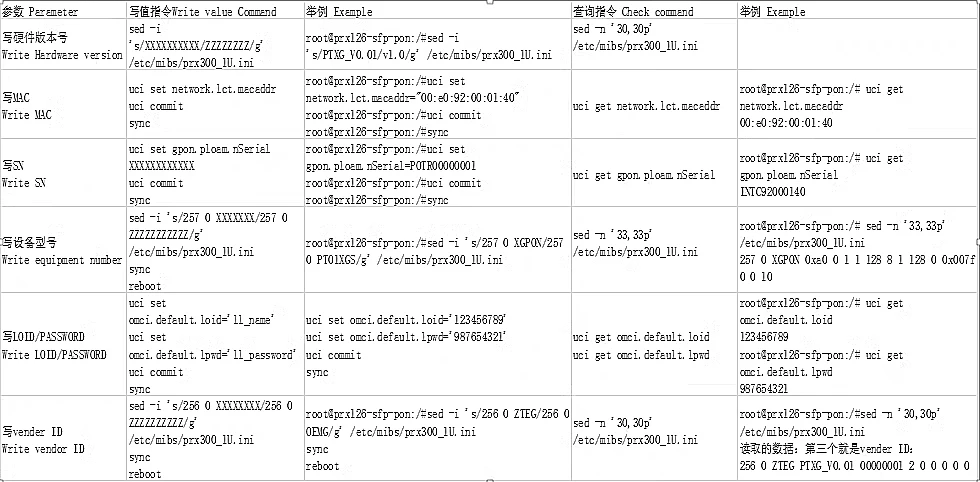 SFP+ PON Stick XGS-PON ONU with 8311 Web IP SN Management 10Gb/s SC/APC 1270/157