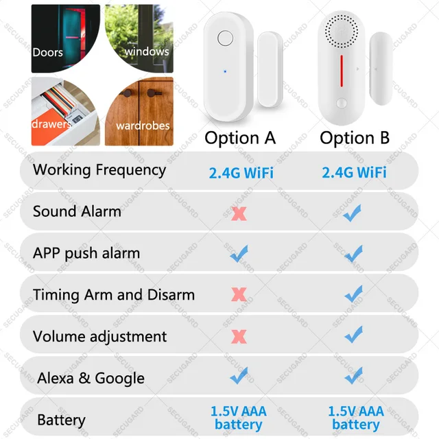 Tuya WiFi Door Sensor Smart Life APP Notification Door Window Open / Closed Detector Home Security Alarm Support Alexa Google 2