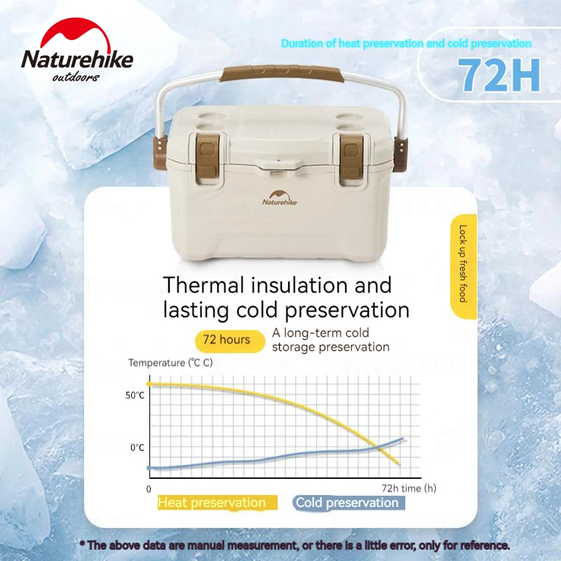 Naturehike Cooler Box 72h Fresh Outdoor Portable Camping Incubator Picnic Car Insulated Box Ice Storage Bucket Freezer 32/45L