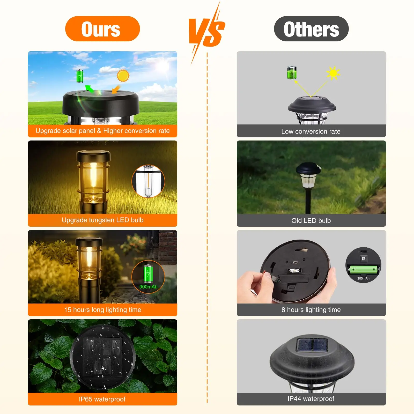 Рисунок 3 - водонепроницаемые светодиодные