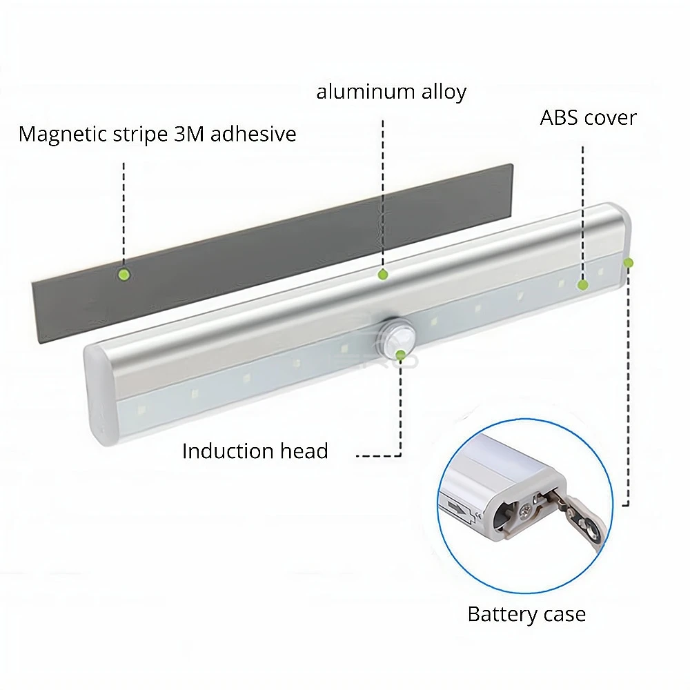 Home LED PIR Motion Sensor Lamp Cupboard Wardrobe Bed Under Cabinet Night Lights Smart Perception Closet Stairs Charging Magnet