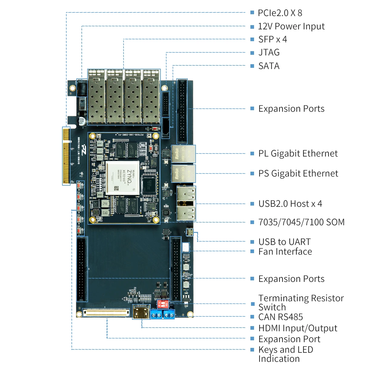 PUZHI 7035 7045 7100 Card: Xilinx SoC ZYNQ 7000 7035 7045 7100