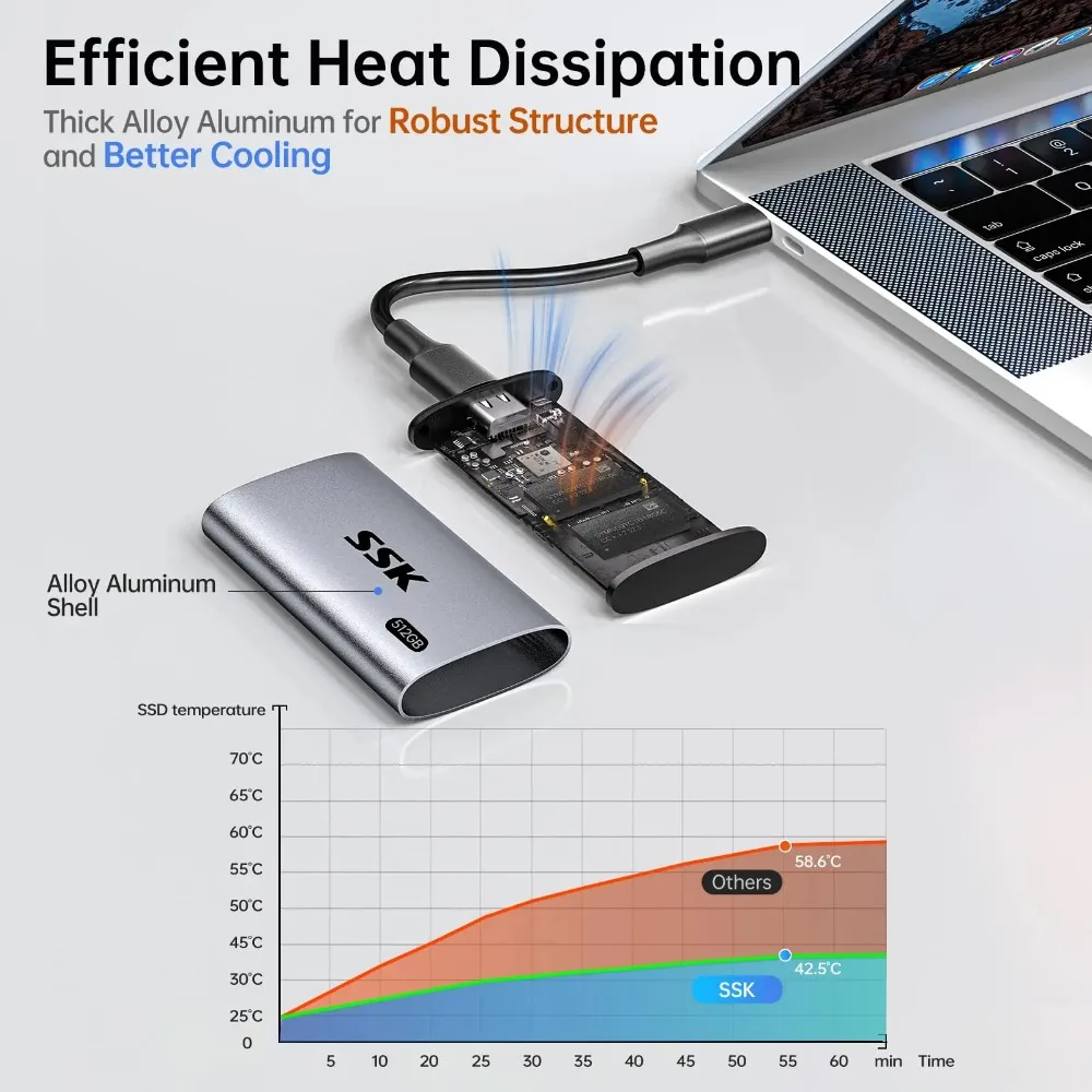 SSK SSD 외장 하드 드라이브 휴대용 알루미늄 인클로저 최대 550MB/s 빠른 속도의 솔리드 스테이트 드라이브 노트북 데스크탑 게임 콘솔용