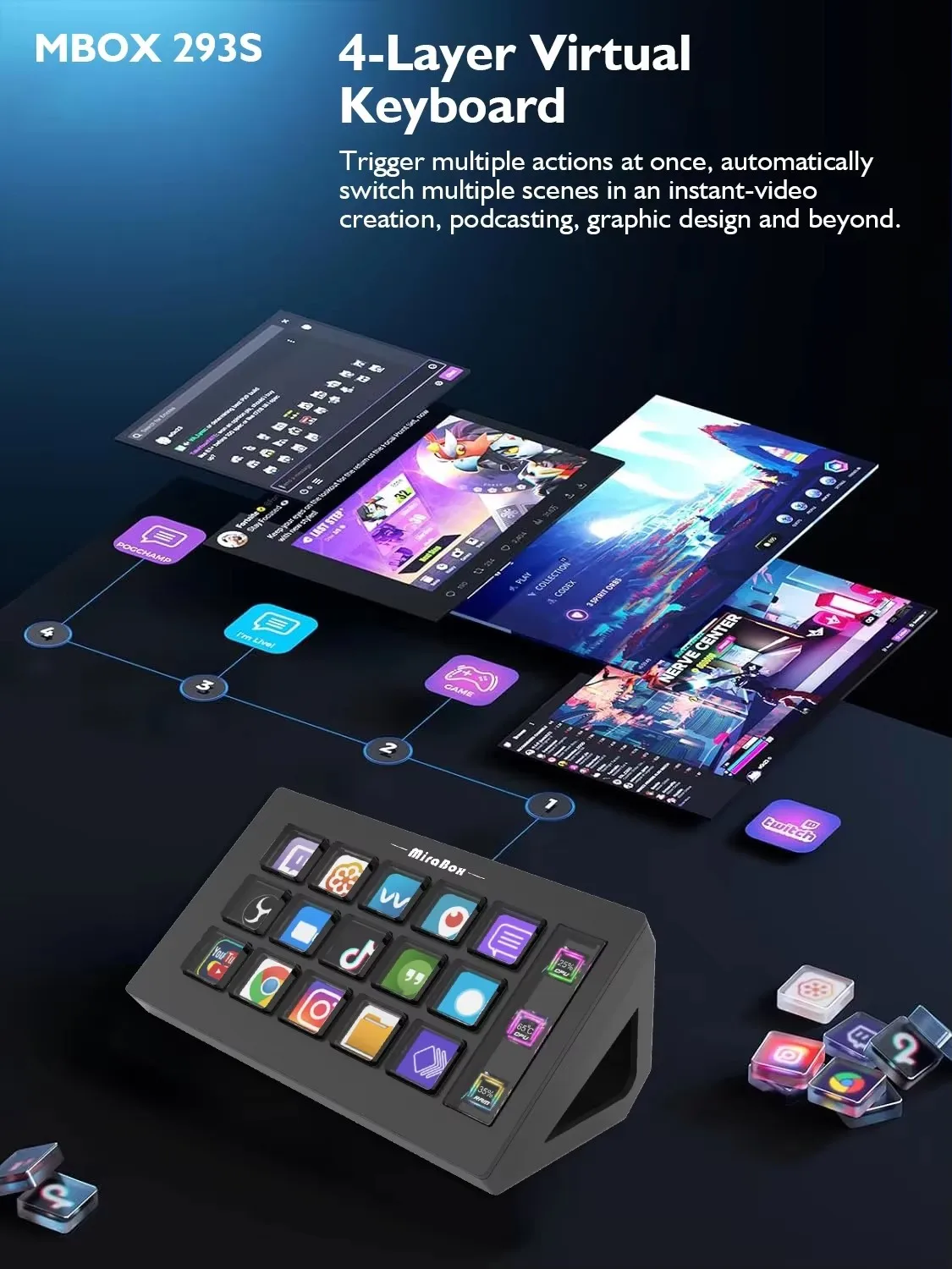 dsc-products