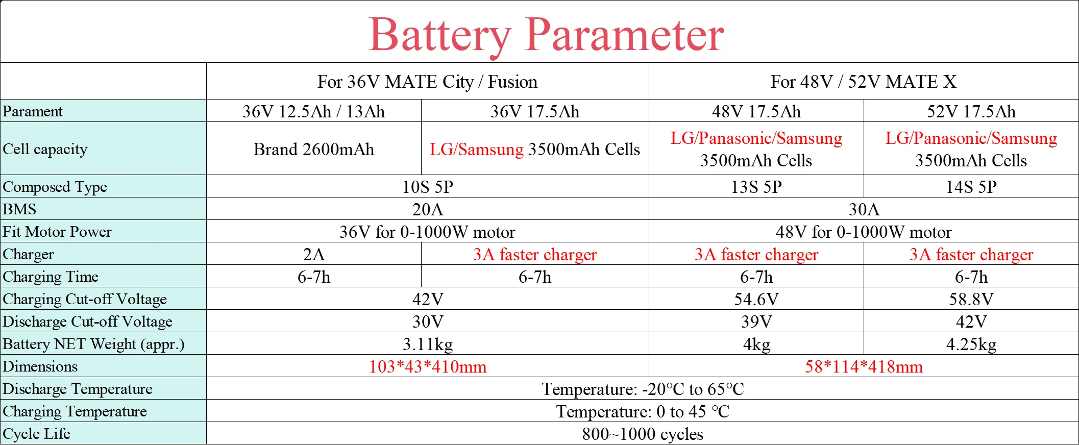 Für MATE X MATE City Fusion Elektrofahrradbatterie 36V 13Ah 17,5Ah 48V 17,5Ah Batterie für MATE X MATE City Ersatzbatterie – Detail 1