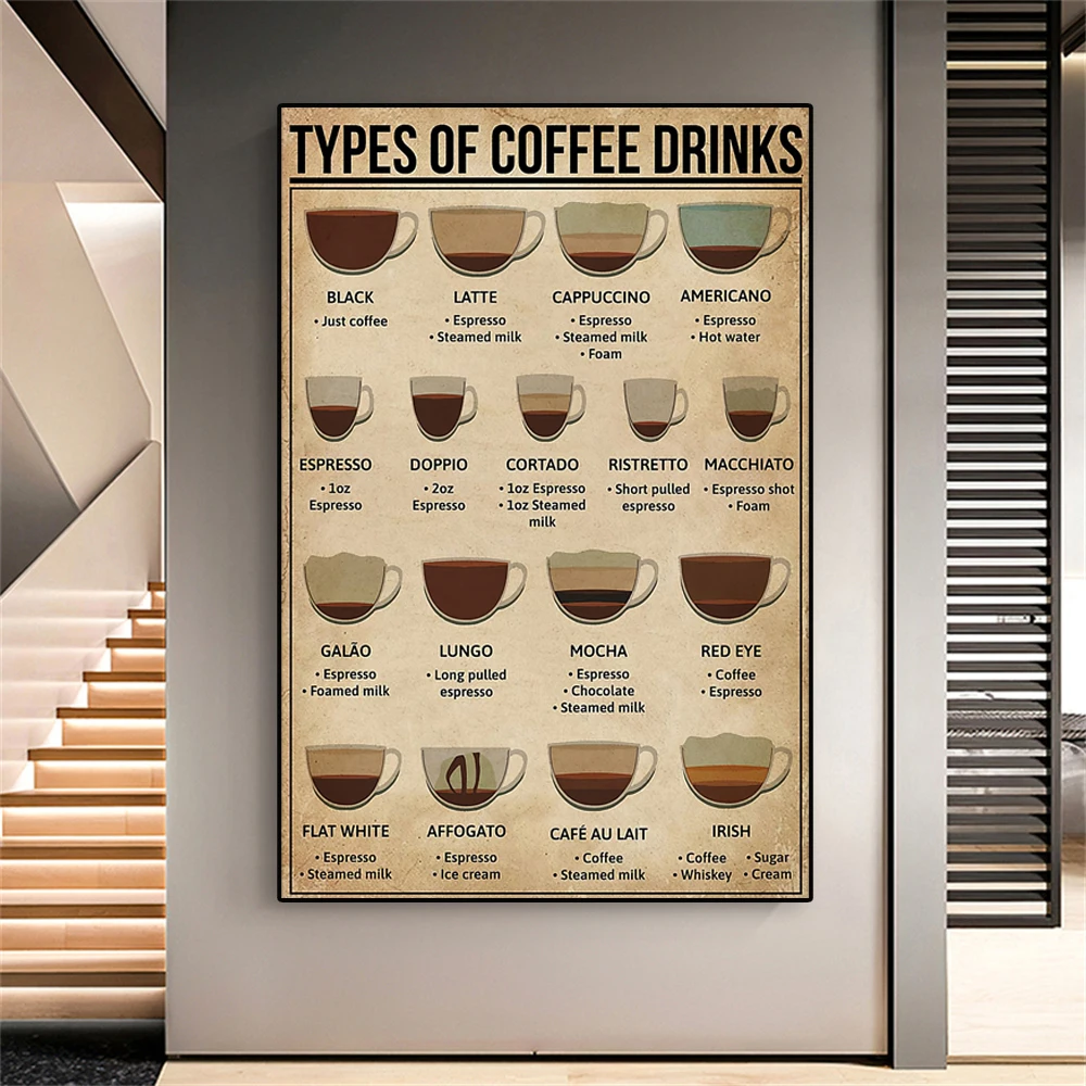 

Retro Wall Picture Types Of Coffee Drinks Poster Coffee Shop Decoration Coffee Knowledge Chart Prints Wall Art Canvas Painting
