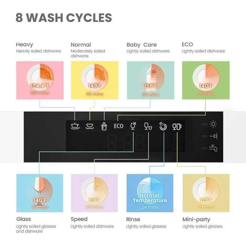 QWCOMFEE’ Portable Mini Dishwasher,6 Place Settings,with 8 Washing Programs,Speed,Baby-Care,ECO&Dish Washer for Dorm,RV&amp 6