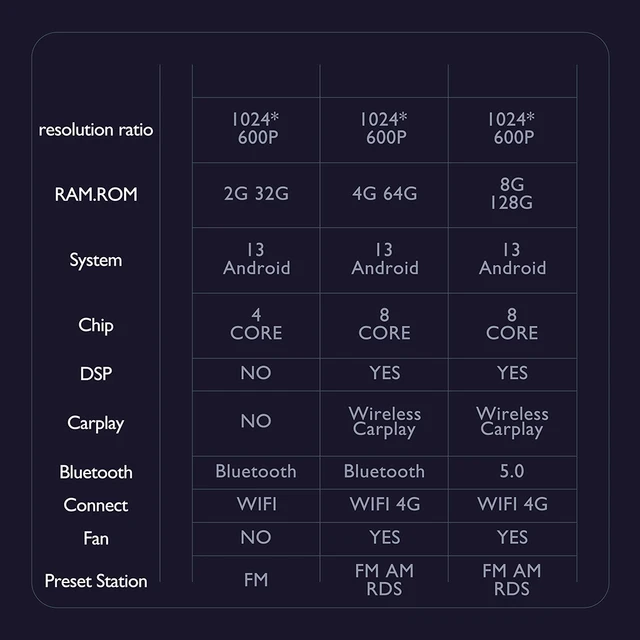 운전의 진보를 위한 쉐보레 말리부용 안드로이드 14 라디오 멀티미디어 플레이어