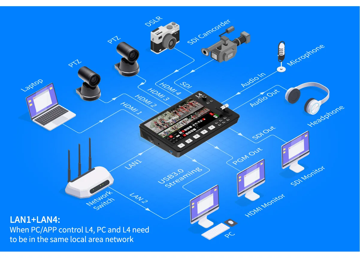 FEELWORLD 라이브 스트리밍용 L4 스위처, 10.1 인치 멀티 카메라 터치 스크린, USB3.0 고속 스트리밍, 비디오 믹서 스위처, 5 채널