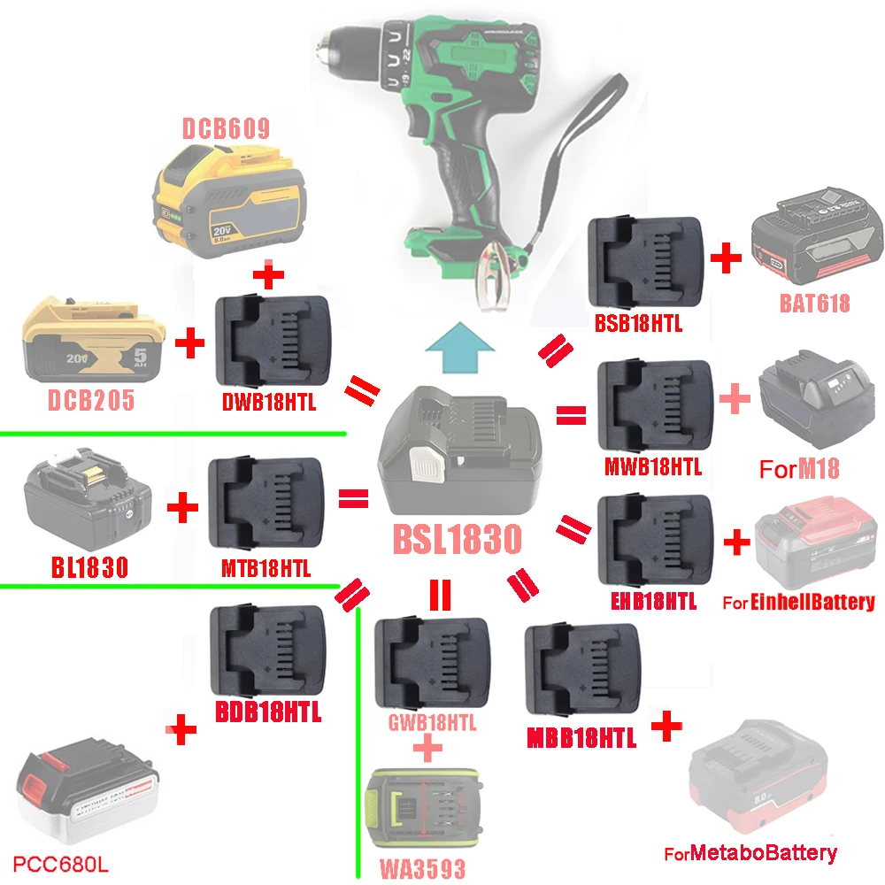 Adapter Converter For Hitachi Hikoki Lithium Tool BSL1830 For
